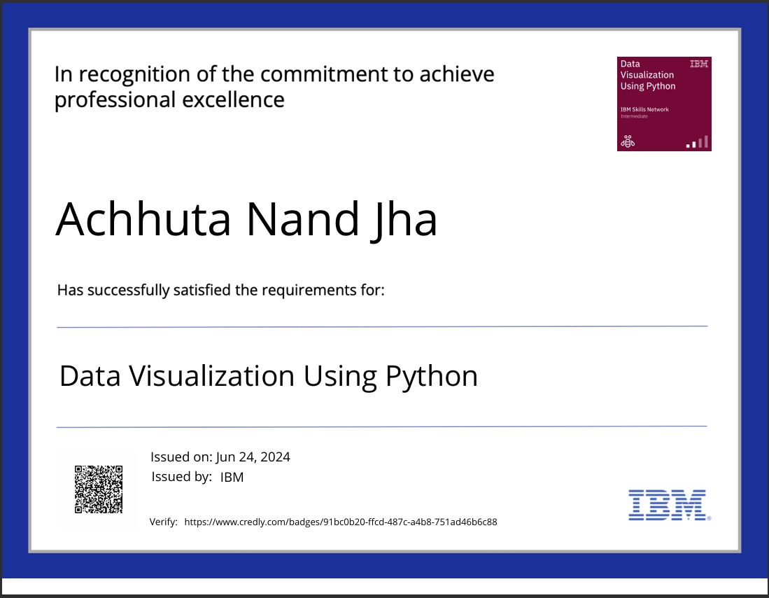 Data Viz IBM